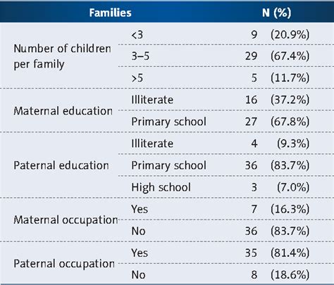 Evaluation of social and demographic characteristics of incest .